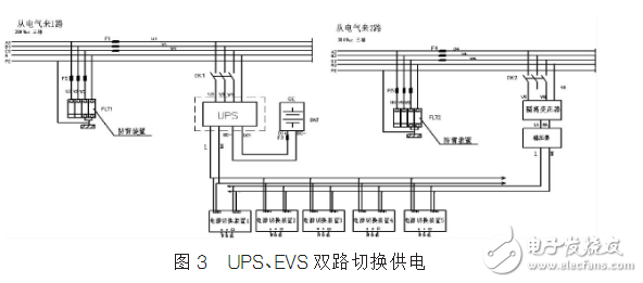 DCS控制系统的供电技术,第4张 DCS控制系统的供电技术,DCS控制系统的供电技术,第4张