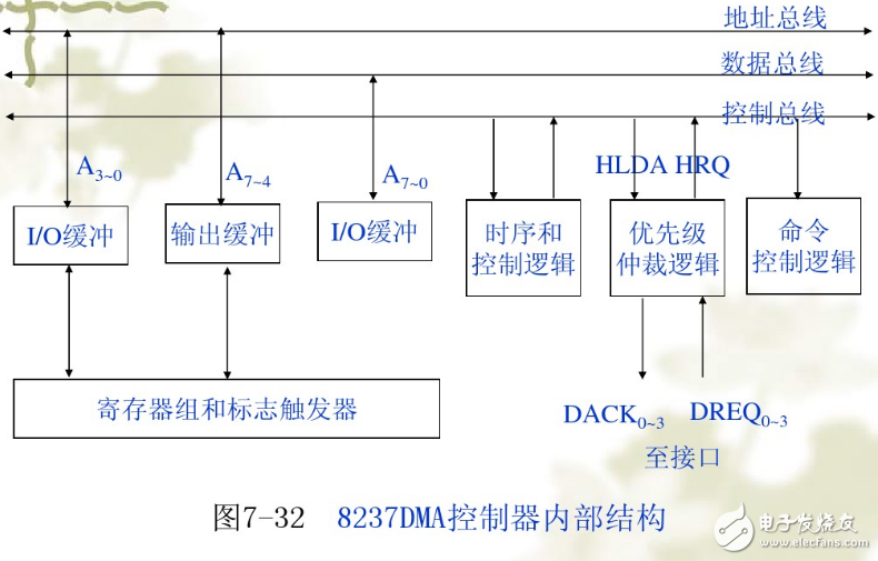 dma控制器芯片8257资料介绍,dma控制器芯片8257资料介绍,第2张