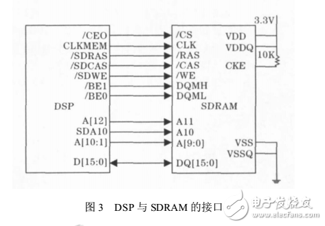 DSP数据采集系统在DMA控制器中的应用,DSP数据采集系统在DMA控制器中的应用,第4张