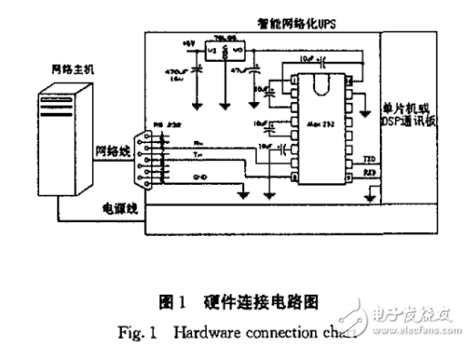 Max232在智能网络化UPS中的应用,Max232在智能网络化UPS中的应用,第2张