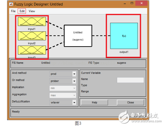 MATLAB中模糊神经网络工具箱的使用,第4张 MATLAB中模糊神经网络工具箱的使用,MATLAB中模糊神经网络工具箱的使用,第4张