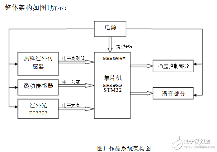 智能垃圾桶的工作原理详解,第2张 智能垃圾桶的工作原理详解,智能垃圾桶的工作原理详解 ,第2张
