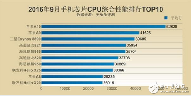 联发科和高通骁龙哪个好_高通和联发科处理器的优缺点对比,联发科和高通骁龙哪个好_高通和联发科处理器的优缺点对比,第2张
