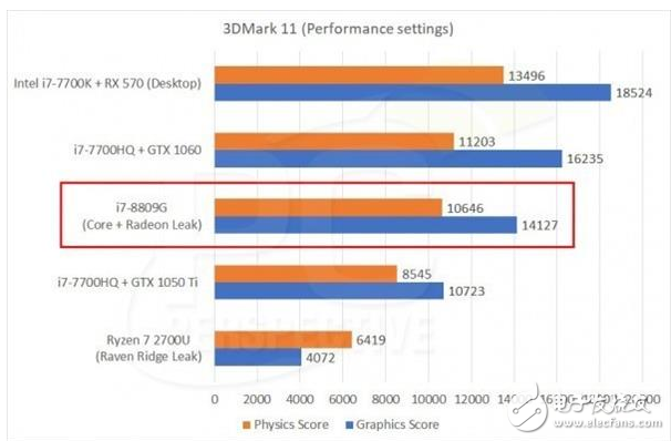 英特尔与AMD合作之谜,NVIDIA要哭了,第5张 英特尔与AMD合作之谜,NVIDIA要哭了,英特尔与AMD合作之谜,NVIDIA要哭了,第5张