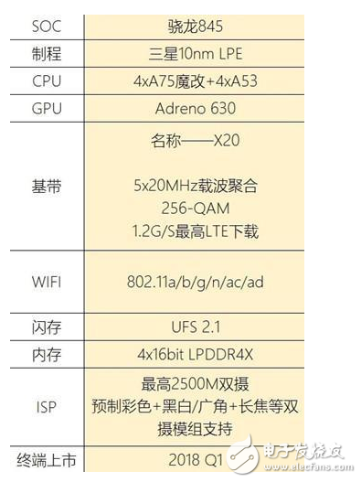 骁龙845和骁龙835有什么不同？谁更略胜一筹,骁龙845和骁龙835有什么不同？谁更略胜一筹,第2张