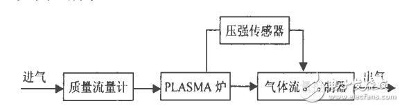 基于L298N芯片对离子渗氮中压强的控制,基于L298N芯片对离子渗氮中压强的控制,第4张