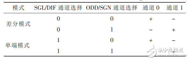 adc0832与at89s52接口电路及真空度数据采集,adc0832与at89s52接口电路及真空度数据采集,第3张