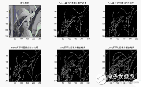 图像分割的基本方法解析,第2张 图像分割的基本方法解析,图像分割的基本方法解析,第2张