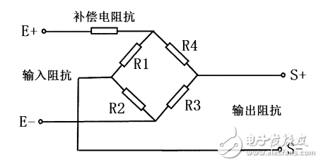 基于HX711数显称重仪的设计,基于HX711数显称重仪的设计,第3张