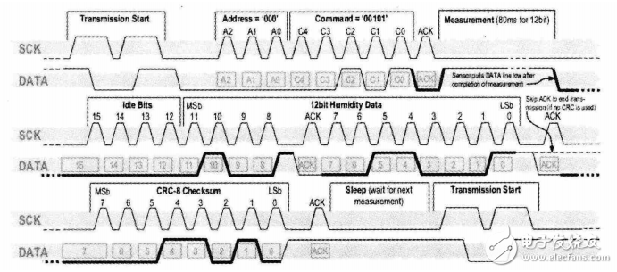 基于STM32的低功耗温湿度采集器的设计与实现,基于STM32的低功耗温湿度采集器的设计与实现,第3张