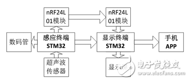 基于STM32F103的智能停车场车位引导系统,第2张 基于STM32F103的智能停车场车位引导系统,基于STM32F103的智能停车场车位引导系统,第2张