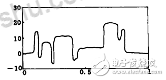 小波去噪方法及步骤_小波去噪方法的比较,第9张 小波去噪方法及步骤_小波去噪方法的比较,小波去噪方法及步骤_小波去噪方法的比较,第9张