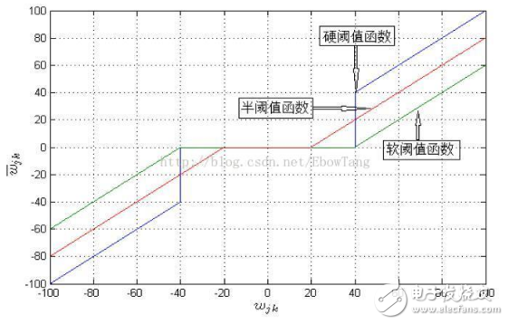 一维信号小波阈值去噪,第5张 一维信号小波阈值去噪,一维信号小波阈值去噪,第5张