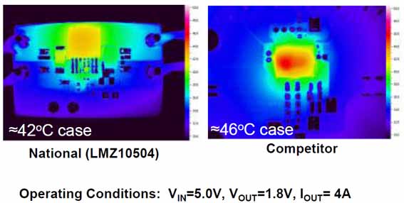 NS推出SIMPLE SWITCHER电源模块系列,第3张