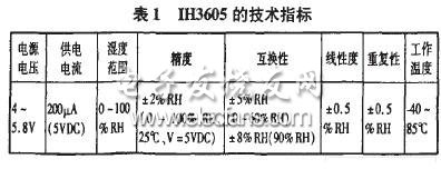 大棚智能测控系统中AT89C51的应用,第3张