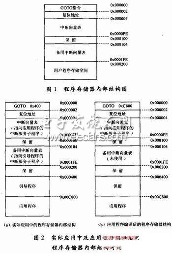 dsPIC33F单片机的程序升级探讨,第2张 dsPIC33F单片机的程序升级探讨,第2张