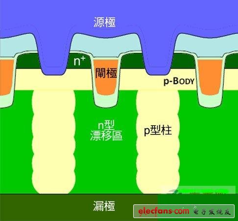低压超级接面结构优化MOSFET性能,第4张 低压超级接面结构优化MOSFET性能,第4张