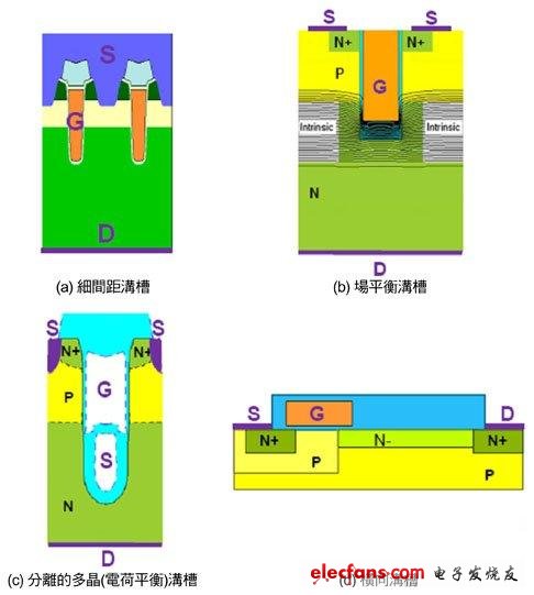 低压超级接面结构优化MOSFET性能,第3张 低压超级接面结构优化MOSFET性能,第3张