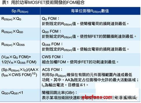 低压超级接面结构优化MOSFET性能,第2张 低压超级接面结构优化MOSFET性能,第2张