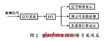 低频谐波失真度仪设计,第7张