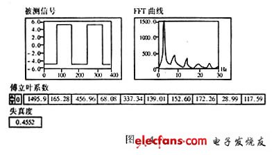 低频谐波失真度仪设计,第8张