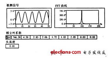 低频谐波失真度仪设计,第9张