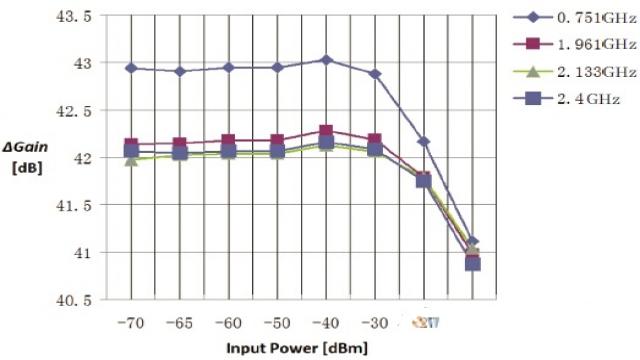 多天线终端测试方法的演进、理论与实践,10,第22张