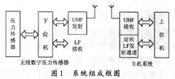 利用数字信号处理和汽车轮胎压力监测系统的车载减震检测方法研究,利用数字信号处理和汽车轮胎压力监测系统的车载减震检测方法研究,第2张