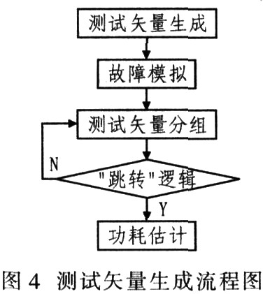 基于线性反馈移位寄存器实现CMOS电路的低功耗设计,第9张