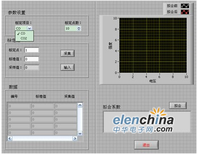 采用LabVIEW软件和PCI-6221数据采集卡实现气体浓度检测系统的设计,第6张
