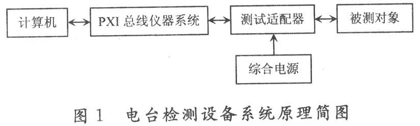 军用短波电台通用检测设备的测试指标及方法研究,军用短波电台通用检测设备的测试指标及方法研究,第2张