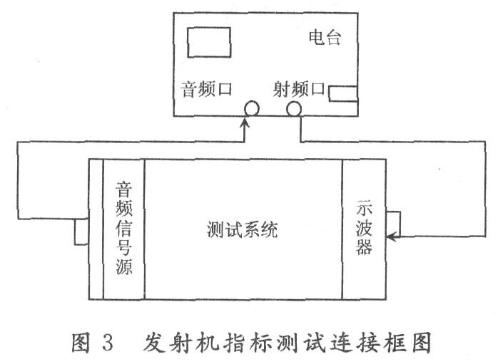 军用短波电台通用检测设备的测试指标及方法研究,第4张