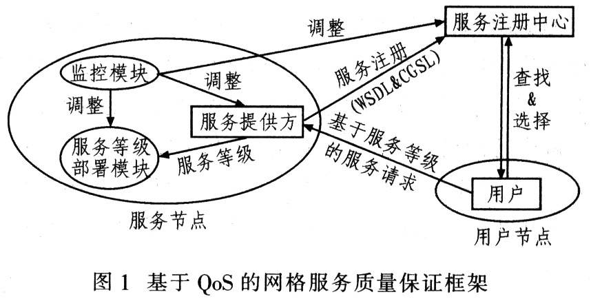 基于性能测试工具A-pache ab实现网格服务的功能测试和压力测试,基于性能测试工具A-pache ab实现网格服务的功能测试和压力测试,第2张
