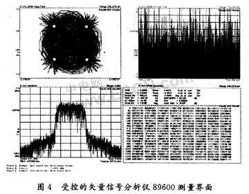 采用虚拟仪器实现数字通信发射链路测试系统的设计,第5张 采用虚拟仪器实现数字通信发射链路测试系统的设计,第5张
