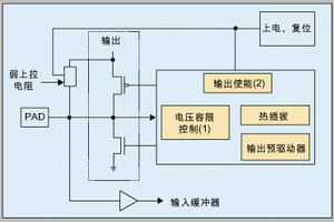 Stratix GX系列FPGA支持热插拔形式的设计,Stratix GX系列FPGA支持热插拔形式的设计,第2张