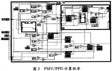 通过应用LabVIEW开发软件实现多功能室内气流测量仪表的设计,第4张
