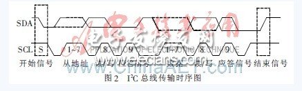 基于SoPC的实时视频处理与显示设计,第3张