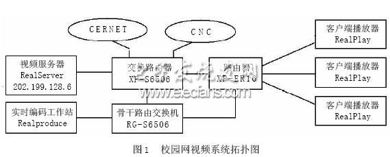 基于IP多播视频系统的设计与实现,第2张