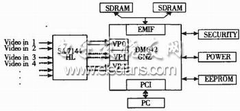 基于DM642DSP的视频编码优化方法,第2张
