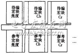 基于DM642DSP的视频编码优化方法,第3张