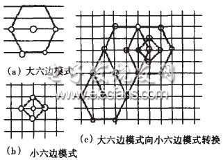 基于DM642DSP的视频编码优化方法,第4张