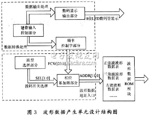 FPGA典型设计方案精华汇总（一）,第4张