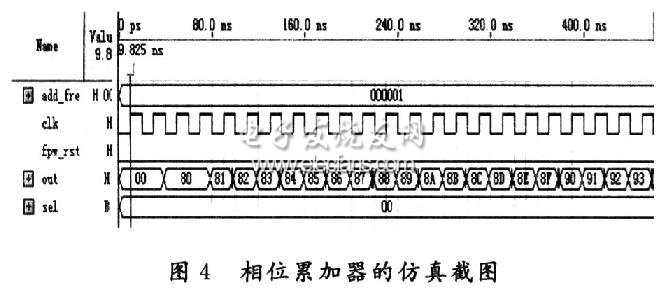 FPGA典型设计方案精华汇总（一）,第5张