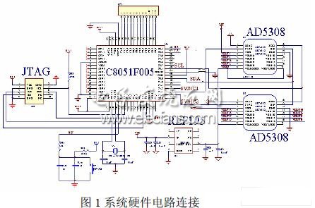 基于C8051F005单片机的PZT驱动电路设计,第4张