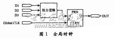 基于FPGA的时钟设计,第2张
