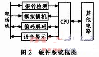 基于MT8880的水库水位监测系统设计,第3张