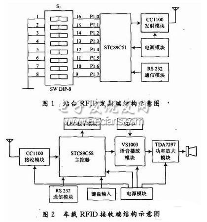 基于RFID的自动报站系统设计,第2张