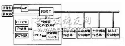 基于FPGA的智能营区防冲击系统设计,第3张