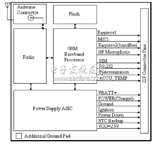基于GSM网络的RFID汽车防盗系统设计,第3张