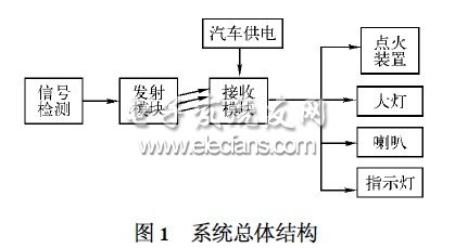 单片机在车载酒精探测系统中的作用,第2张